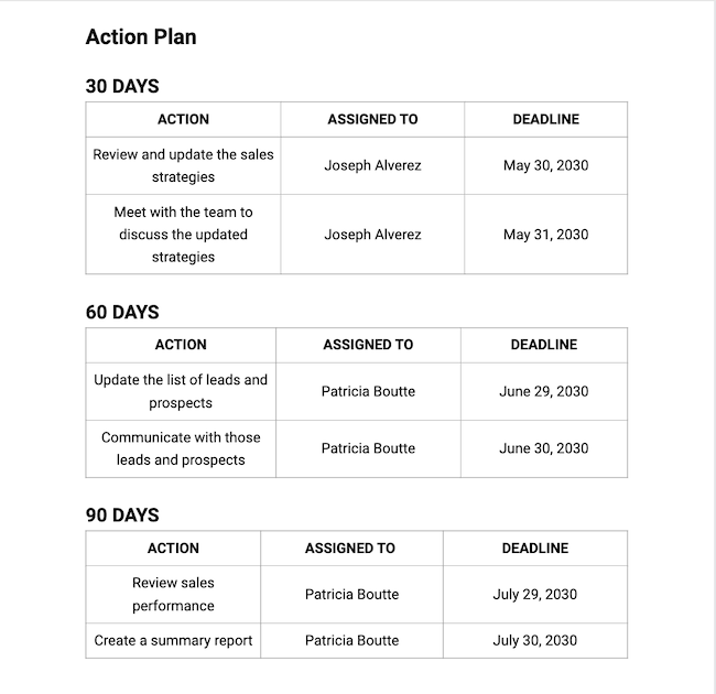30-60-90 day sales plan example