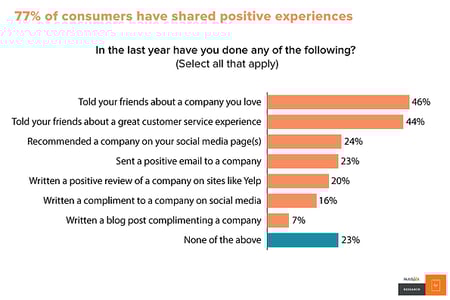 Customer Success Feeds Business Success