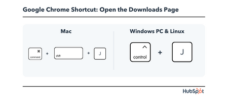 Chrome Keyboard Shortcut: open the downloads page