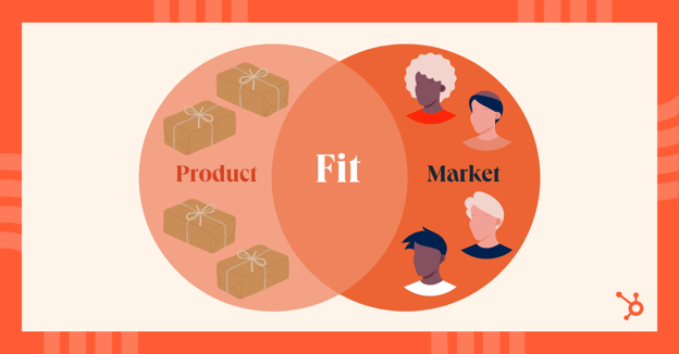 product market fit example graphic