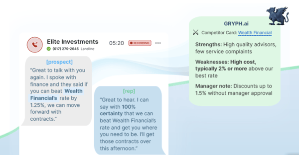 best sales management software: Gryphon Networks