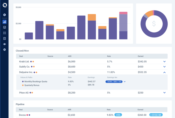 best sales management software: quotapath