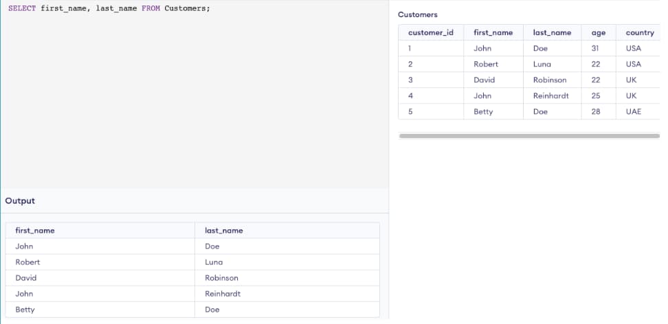 database vs spreadsheet, relational database in SQL example