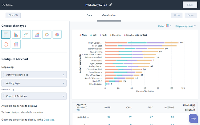 example of HubSpot's success metrics dashboard showing email sent and customer names