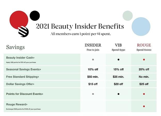 Sephora beauty insider benefits including savings, insider and VIB categories