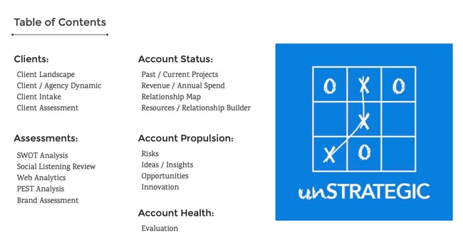 account planning template: unstrategic