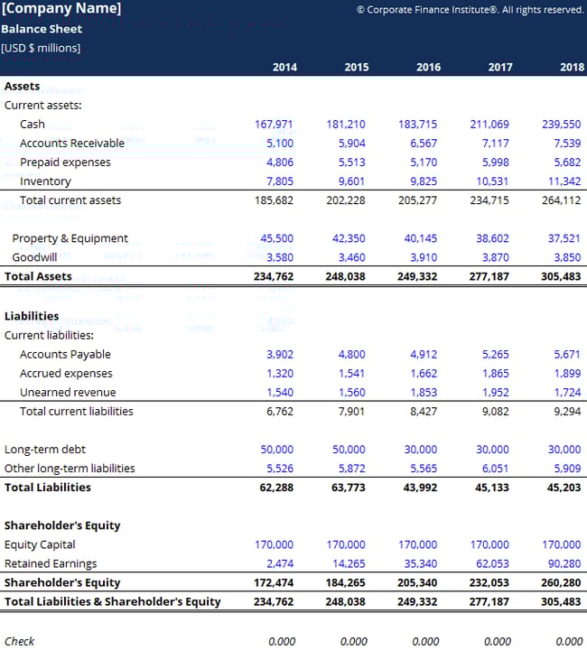 Balance sheet template by the Corporate Finance Institute