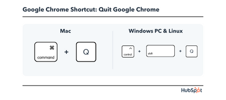Chrome Keyboard Shortcut: quit google chrome