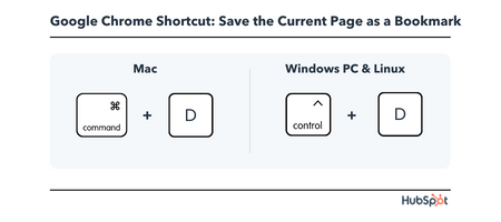 Chrome Keyboard Shortcut: save the current page as a bookmark
