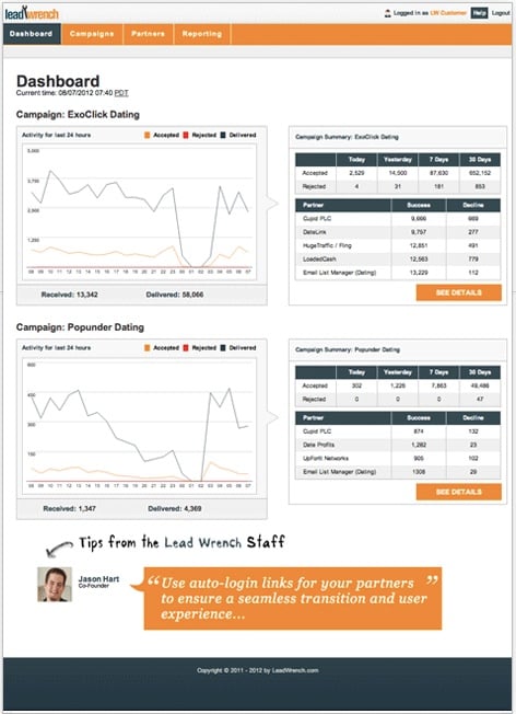 best lead distribution software, Lead Wrench
