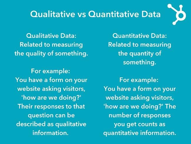 The differences between qualitative and quantitative data. 