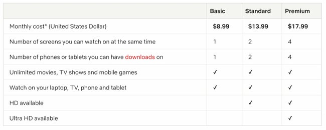 saas pricing model example: netflix