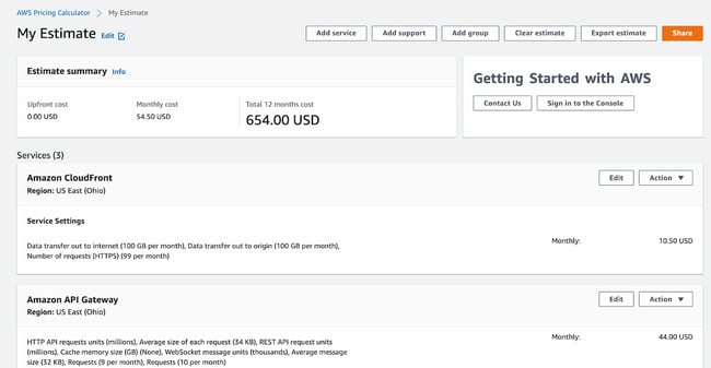 saas pricing model example: amazon aws