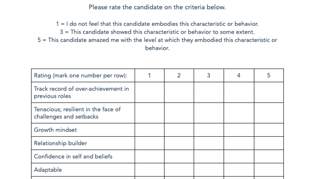sales skill assessment: hubspot scorecard