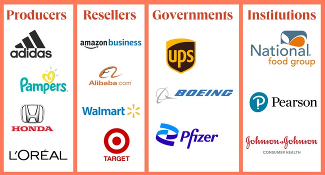 B2B sales types graphic