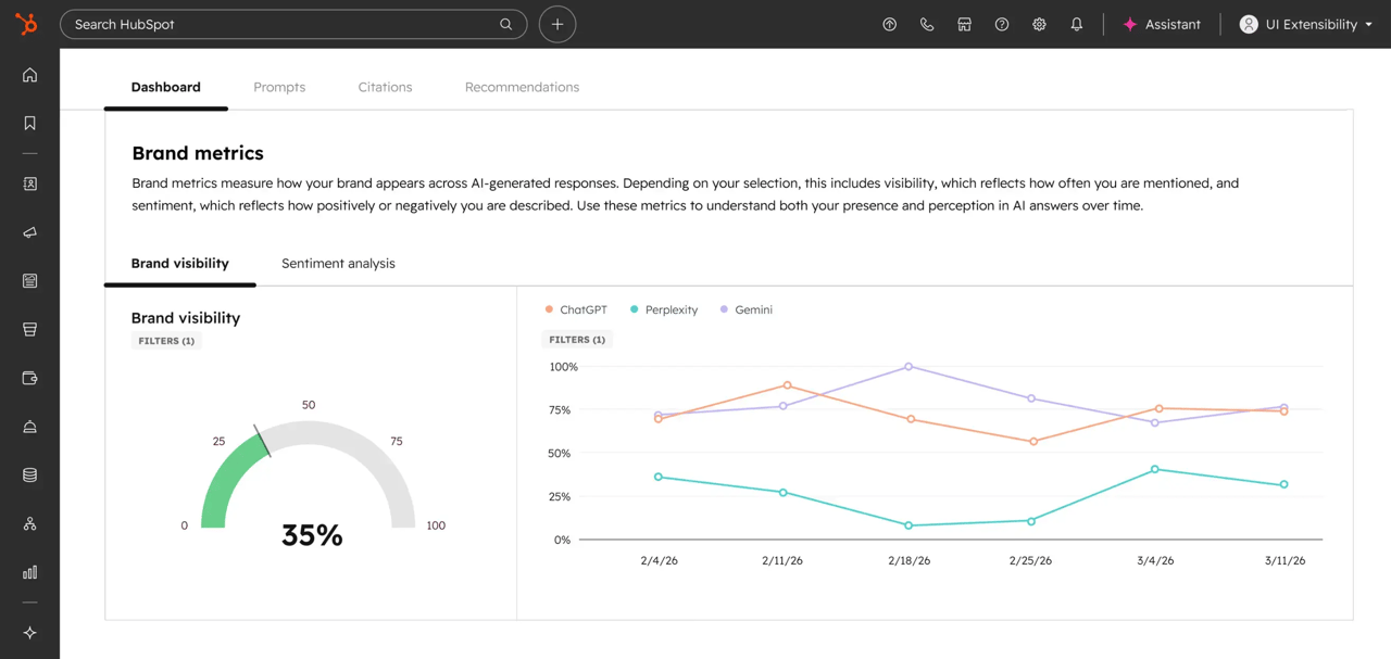 HubSpot Brand Visibility Dashboard